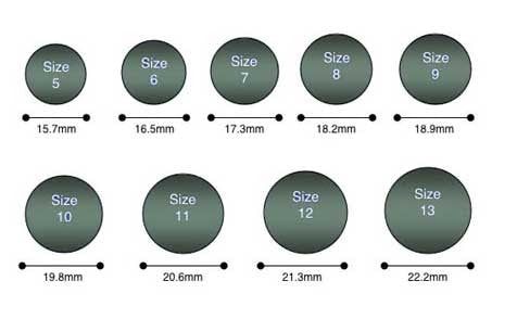 Ring size chart
